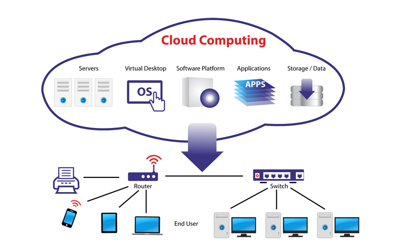 Cloud Computing Course, Training Institutes, Ambernath