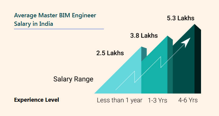 Civil Engineers
